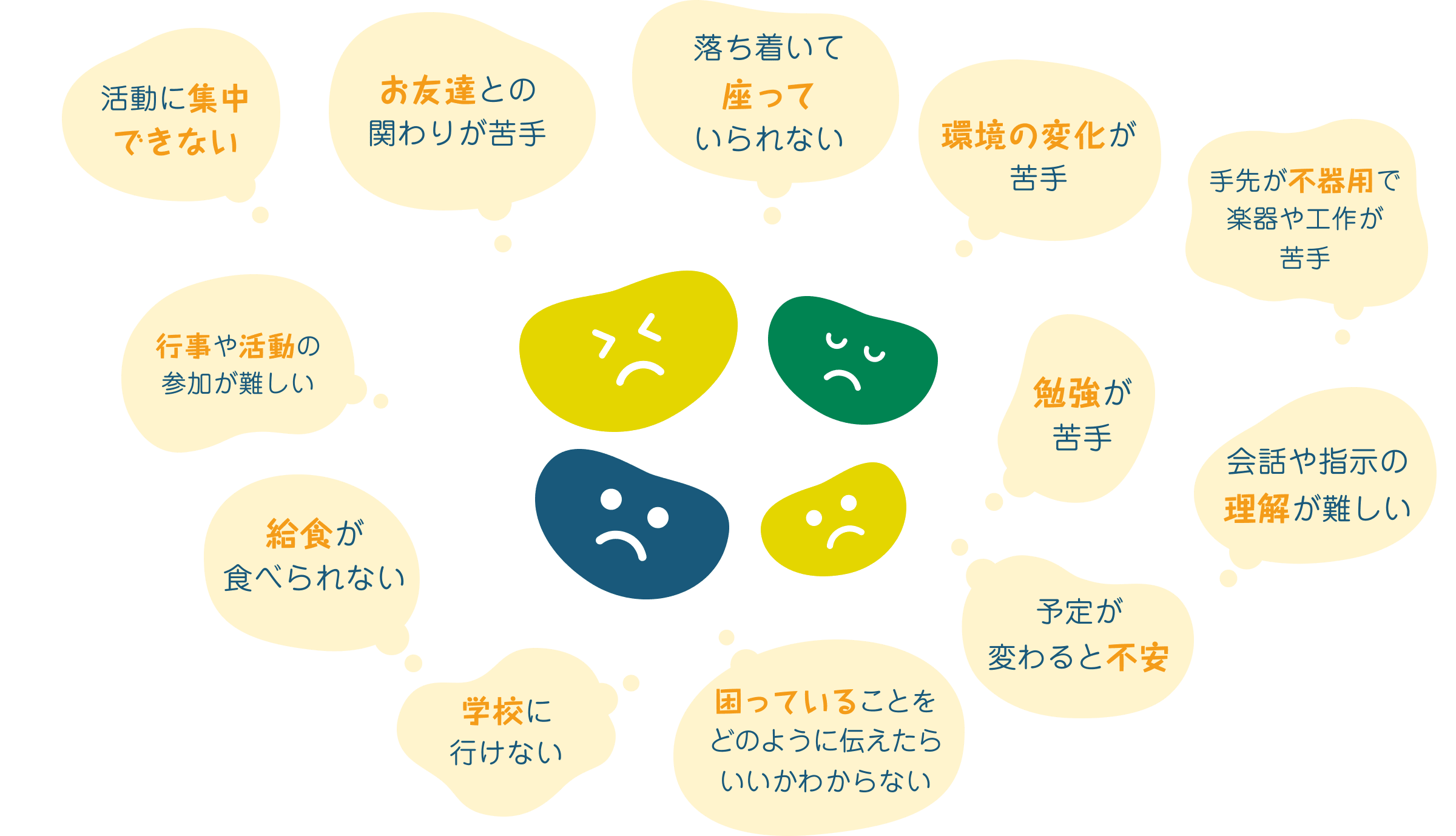 お子さまのこんなお困りごとありませんか？活動に集中できない・お友達との関わりが苦手・落ち着いて座っていられないなど